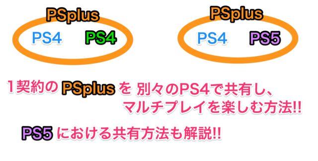 Psplusの共有方法 1アカウントを2台で使う手順 Ps4 Ps5間ではどうなるか