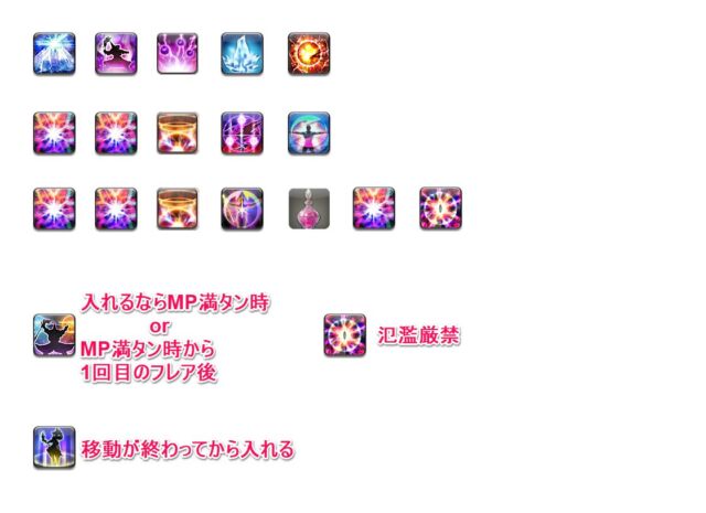 黒魔道士 スキル回し