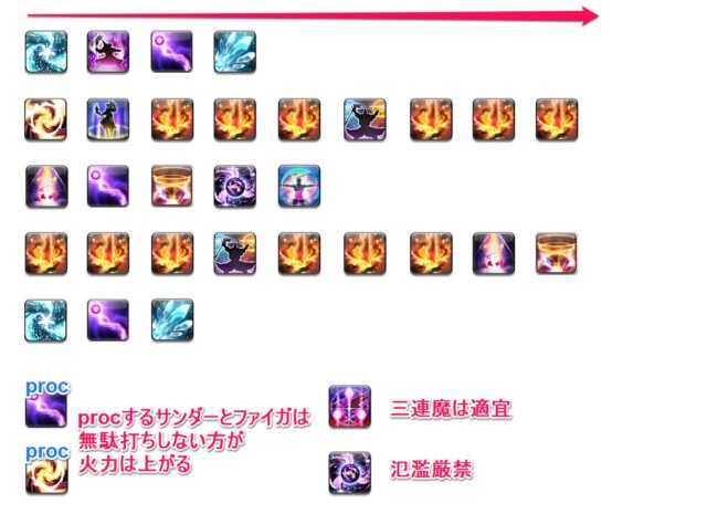 黒魔道士 スキル回し